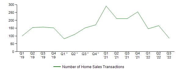 Sales Activity
